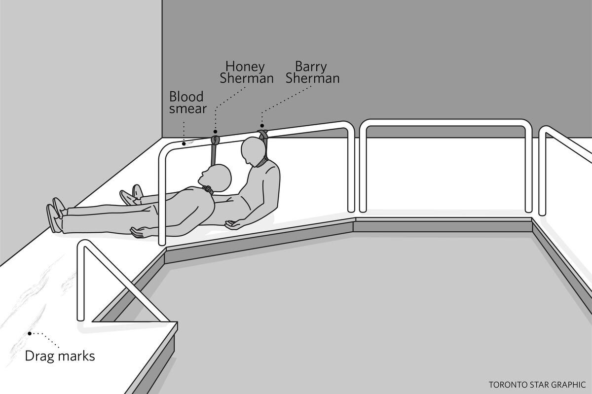 Toronto Star graphic diagram of the Sherman crime scene, showing Barry and Honey Sherman's bodies positioned along a pool railing with a blood smear and drag marks